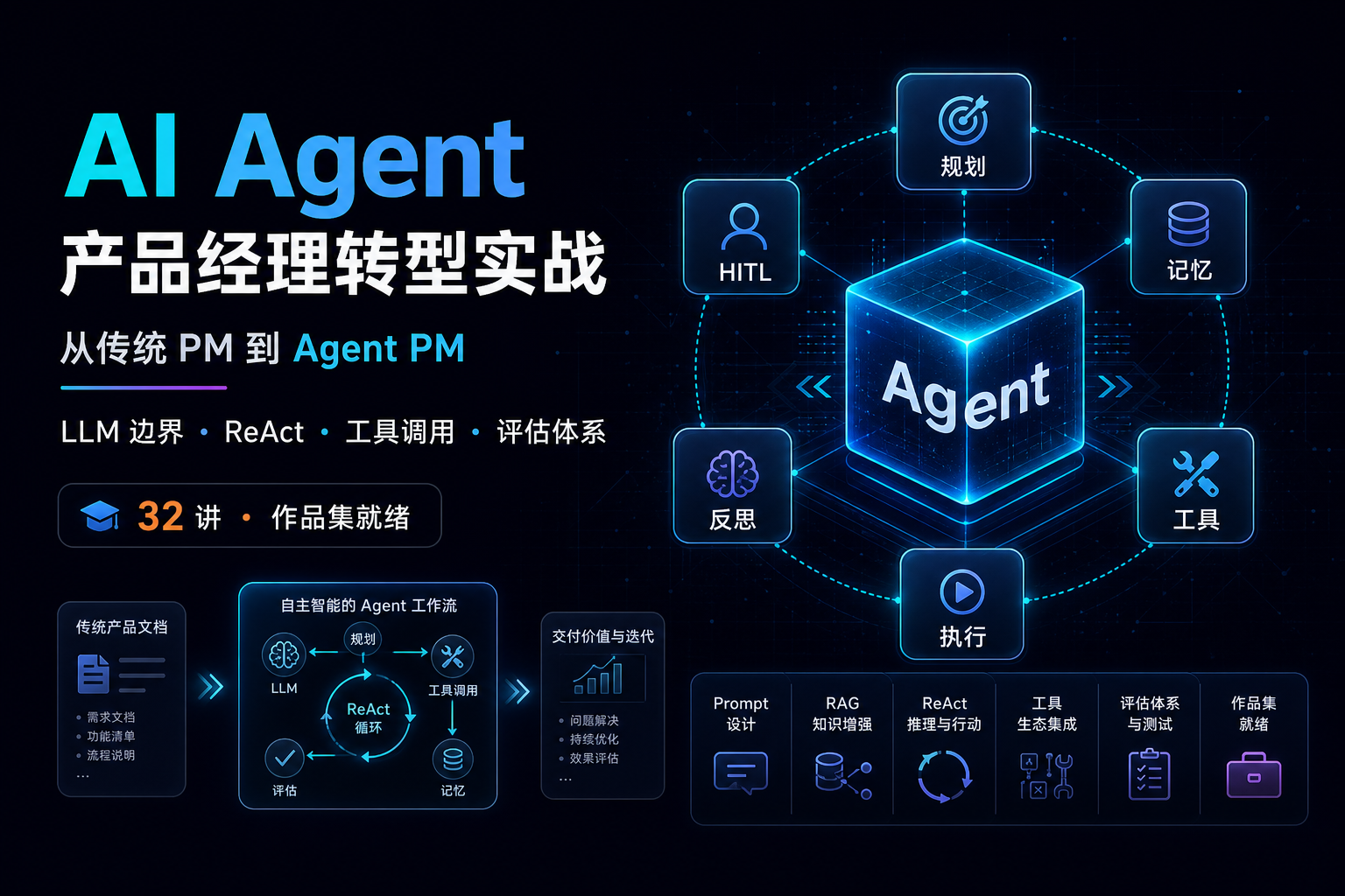 AI Agent 产品经理转型实战