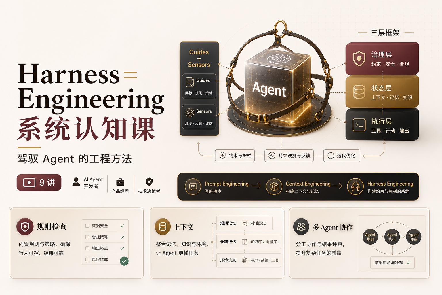 Harness Engineering 系统认知课